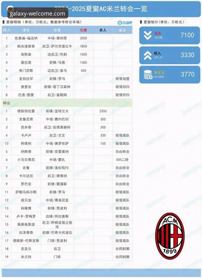 资深用户分享：夏季转会窗口的深度观察与实战分析
